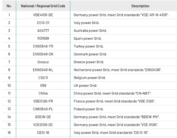 RENAC-R3-10K-G5-R3-Pre-Series-Solar-Inverter-fig-12