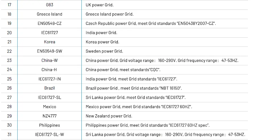 RENAC-R3-10K-G5-R3-Pre-Series-Solar-Inverter-fig-13