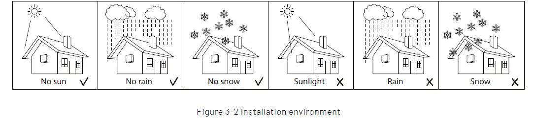 RENAC-R3-10K-G5-R3-Pre-Series-Solar-Inverter-fig-16