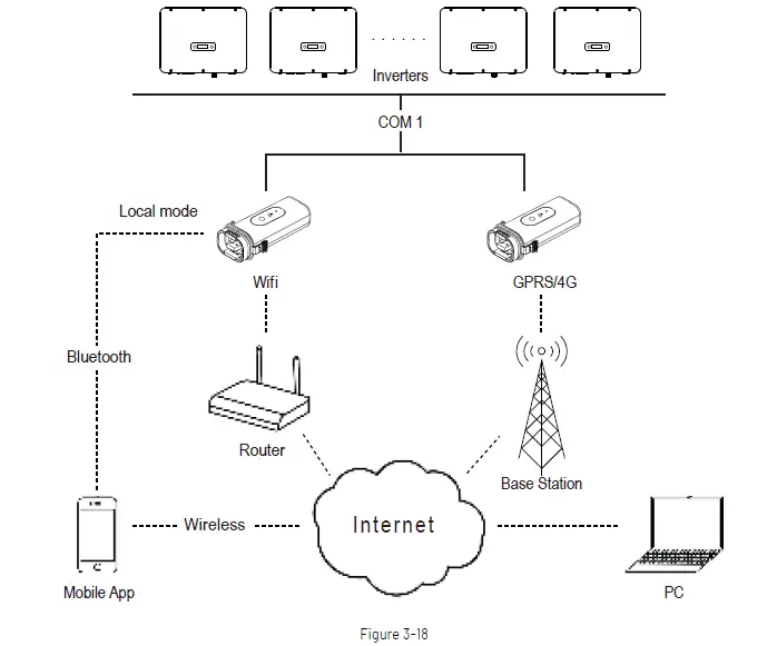 RENAC-R3-10K-G5-R3-Pre-Series-Solar-Inverter-fig-31