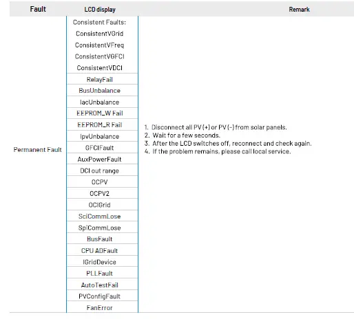 RENAC-R3-10K-G5-R3-Pre-Series-Solar-Inverter-fig-41