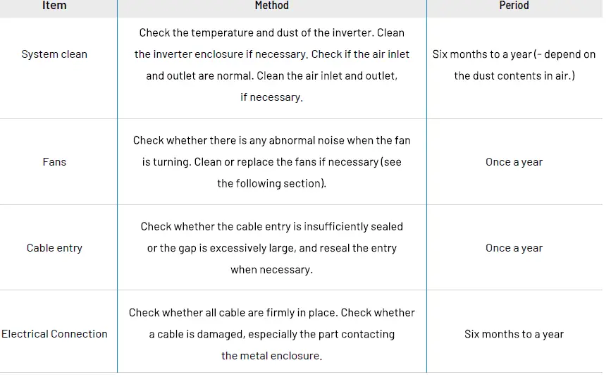 RENAC-R3-10K-G5-R3-Pre-Series-Solar-Inverter-fig-42