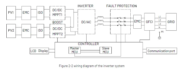 RENAC-R3-10K-G5-R3-Pre-Series-Solar-Inverter-fig-5