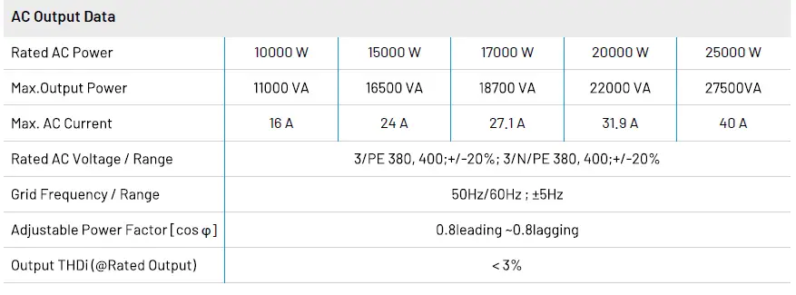 RENAC-R3-10K-G5-R3-Pre-Series-Solar-Inverter-fig-7