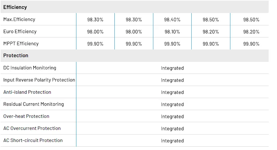 RENAC-R3-10K-G5-R3-Pre-Series-Solar-Inverter-fig-8