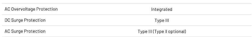 RENAC-R3-10K-G5-R3-Pre-Series-Solar-Inverter-fig-9