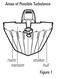 HUMMINBIRD-532313-1-B-Down-Imaging-Transducer-Installation-fig-1
