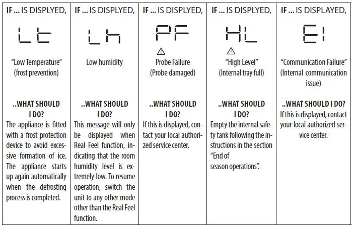 DeLonghi-Pinguino-PAC-EL110-ERF-WIFI-Air-Conditioner-fig-27