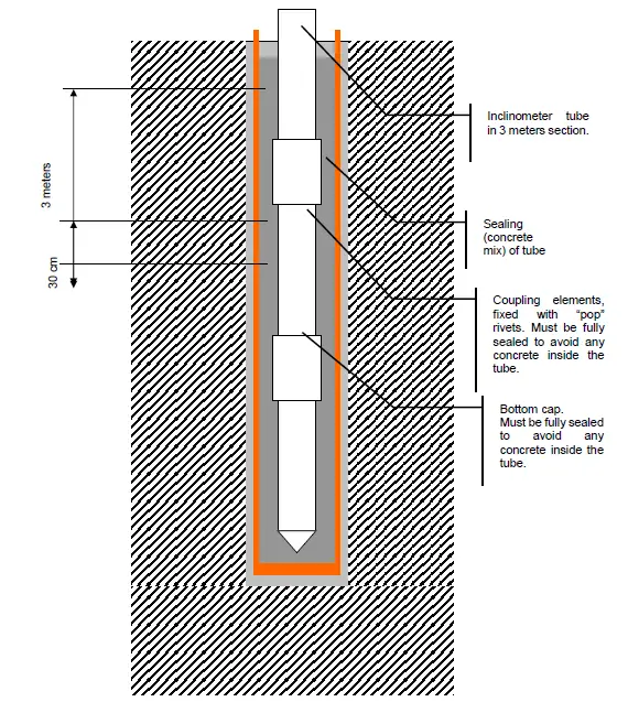 GeoSIG-AC-23-Accelerometer-FIG-13