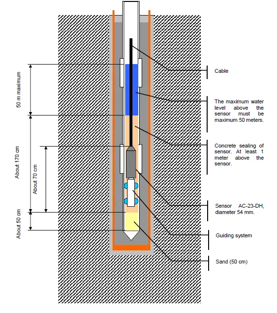 GeoSIG-AC-23-Accelerometer-FIG-14