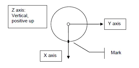 GeoSIG-AC-23-Accelerometer-FIG-18
