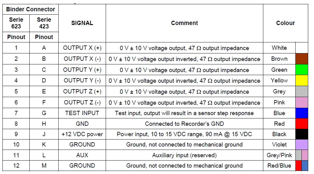 GeoSIG-AC-23-Accelerometer-FIG-3