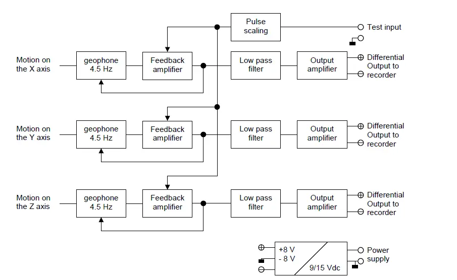 GeoSIG-AC-23-Accelerometer-FIG-6