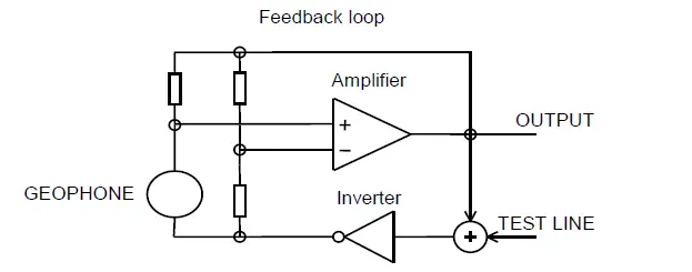 GeoSIG-AC-23-Accelerometer-FIG-7