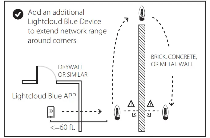 LightCloud-B11-Tunable-White-Filament-FIG2