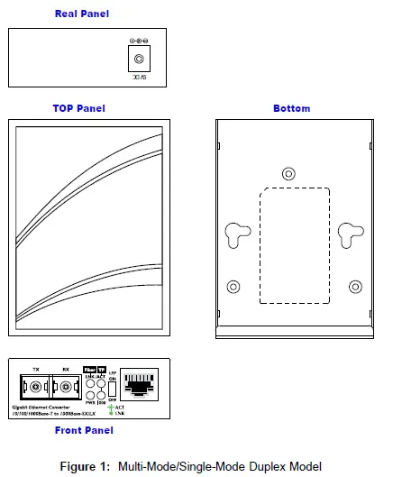 PLANET-10-100-1000Base-T-to-1000Base-SX-LX Gigabit-Ethernet-Media-Converter-01