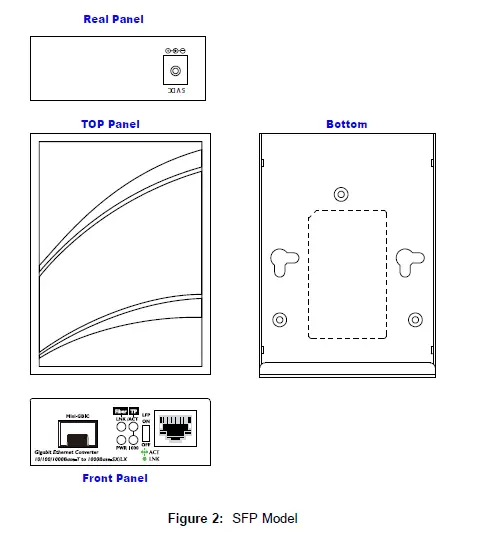 PLANET-10-100-1000Base-T-to-1000Base-SX-LX Gigabit-Ethernet-Media-Converter-02