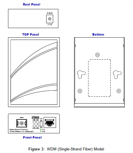 PLANET-10-100-1000Base-T-to-1000Base-SX-LX Gigabit-Ethernet-Media-Converter-03