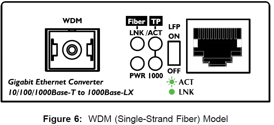 PLANET-10-100-1000Base-T-to-1000Base-SX-LX Gigabit-Ethernet-Media-Converter-05
