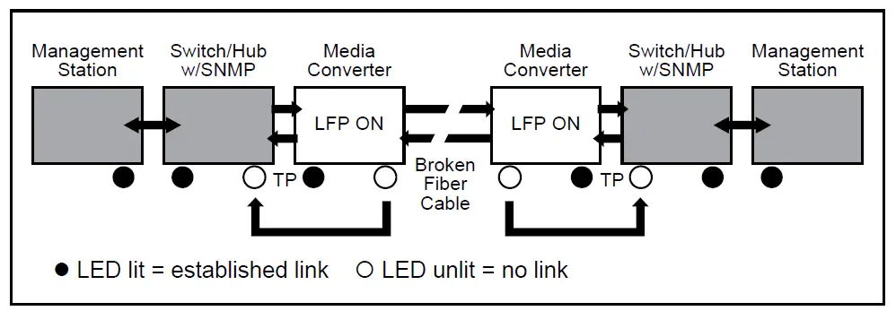 PLANET-10-100-1000Base-T-to-1000Base-SX-LX Gigabit-Ethernet-Media-Converter-09