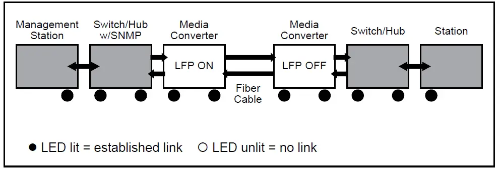 PLANET-10-100-1000Base-T-to-1000Base-SX-LX Gigabit-Ethernet-Media-Converter-10