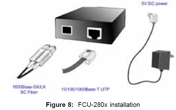 PLANET-10-100-1000Base-T-to-1000Base-SX-LX Gigabit-Ethernet-Media-Converter-12