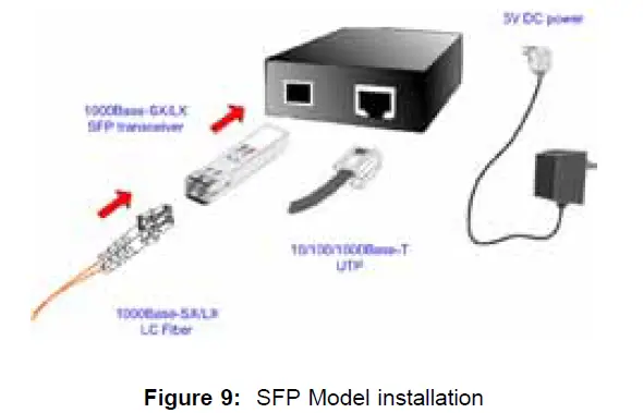 PLANET-10-100-1000Base-T-to-1000Base-SX-LX Gigabit-Ethernet-Media-Converter-13