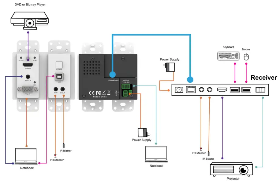 VigilLink VLWP-2HVG-TR 18G 2x1 HDMI-VGA Wall Plate with Auto-Switching - Application Example