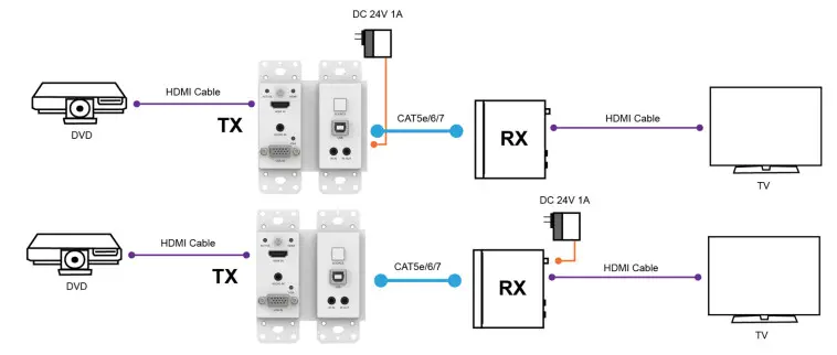 VigilLink VLWP-2HVG-TR 18G 2x1 HDMI-VGA Wall Plate with Auto-Switching - Description 1