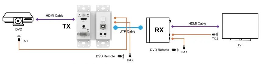 VigilLink VLWP-2HVG-TR 18G 2x1 HDMI-VGA Wall Plate with Auto-Switching - Description 2