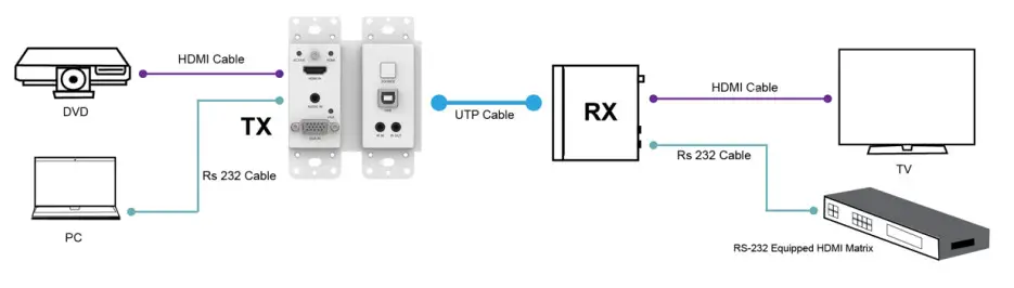 VigilLink VLWP-2HVG-TR 18G 2x1 HDMI-VGA Wall Plate with Auto-Switching - Description 3