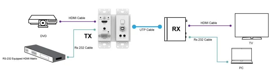 VigilLink VLWP-2HVG-TR 18G 2x1 HDMI-VGA Wall Plate with Auto-Switching - Description 4