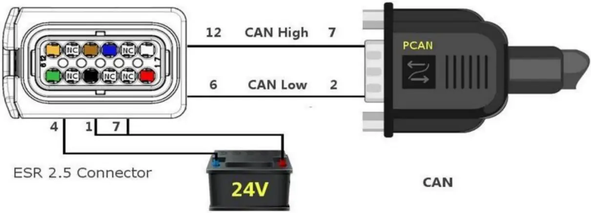 HEXAGON Aptiv ESR 2.5 A06