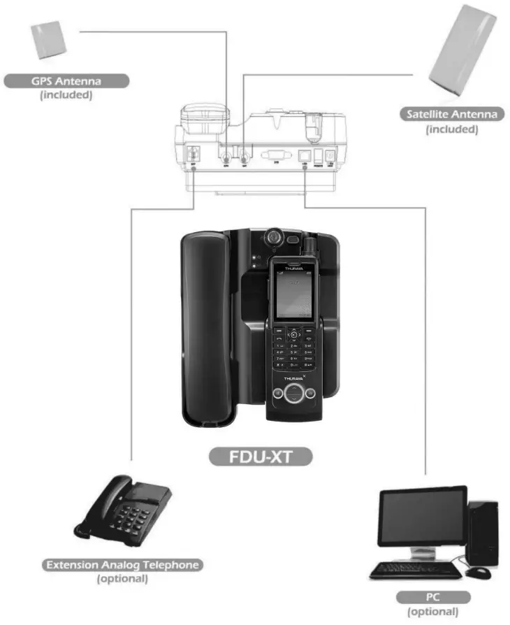 THURAYA FDU XT Satellite Phone - Figure 4