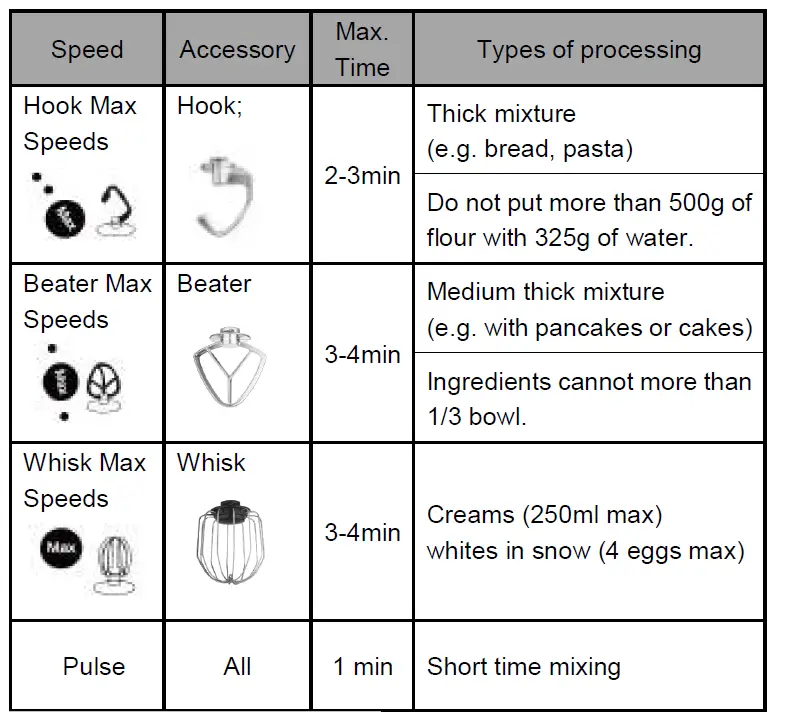 TurboTronics-TT-017-Stand-Mixer-FIG- (4)