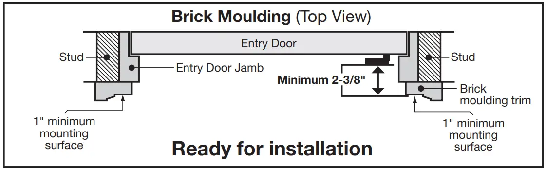 Determining built out area