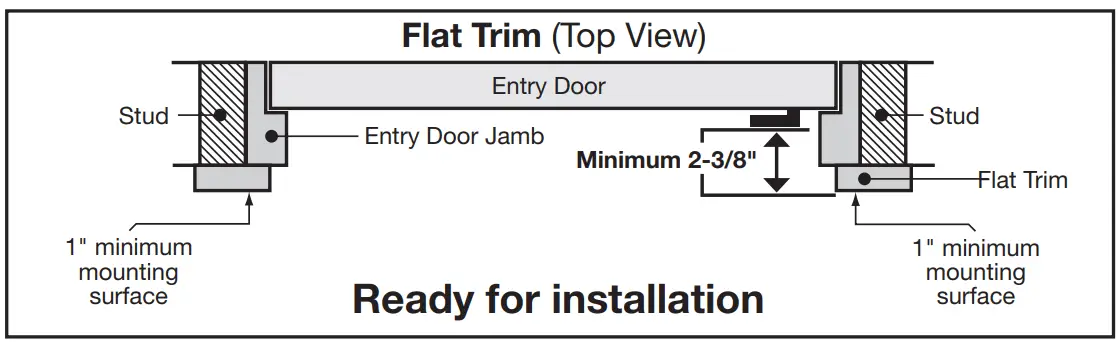 Determining built out area