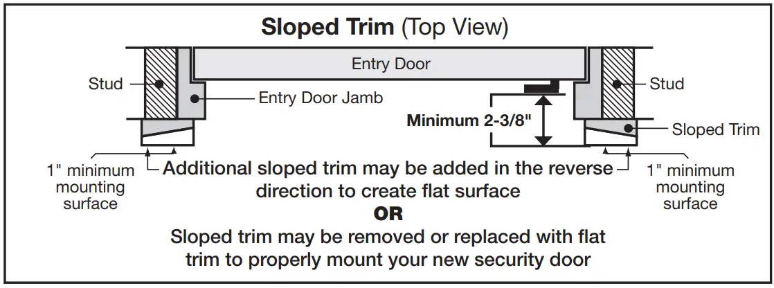 Determining built out area