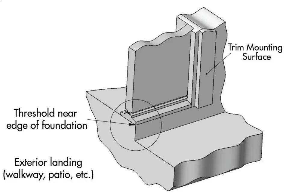 Threshold  Configuration