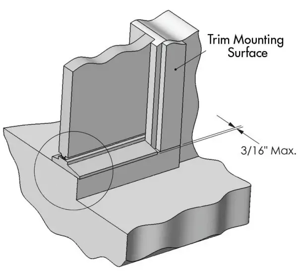 Threshold  Configuration