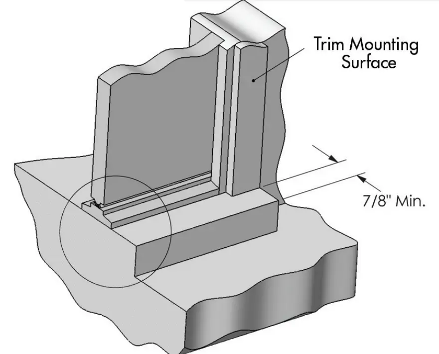 Threshold  Configuration