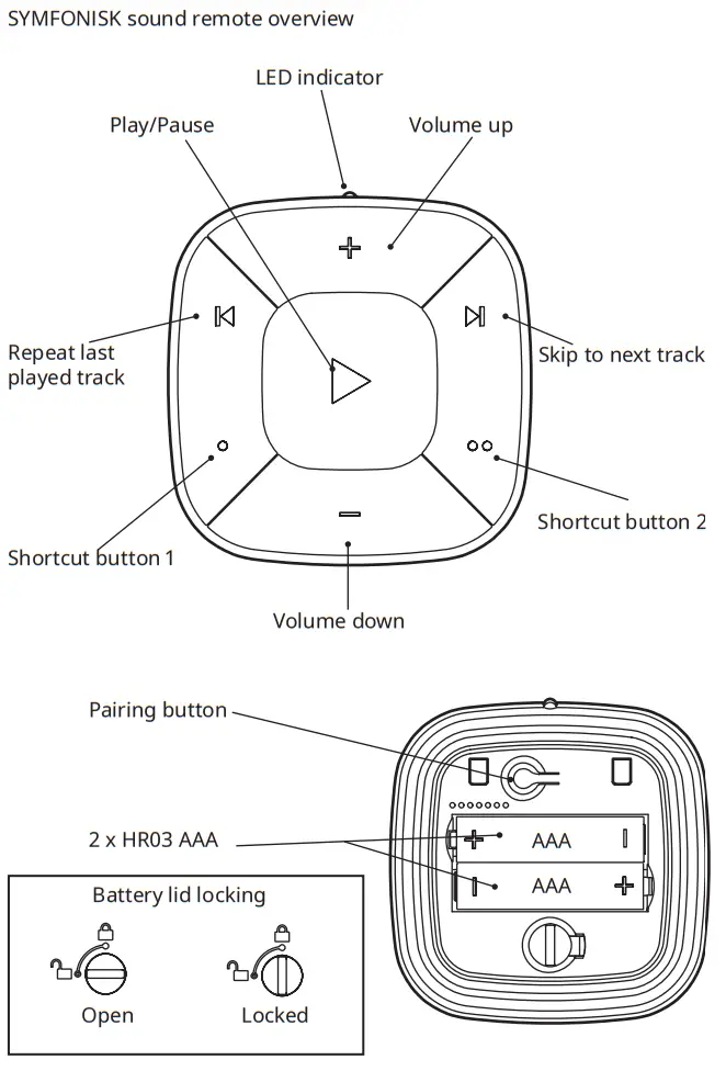 IKEA SYMFONISK 2nd Gen Sound Remote - fig 12
