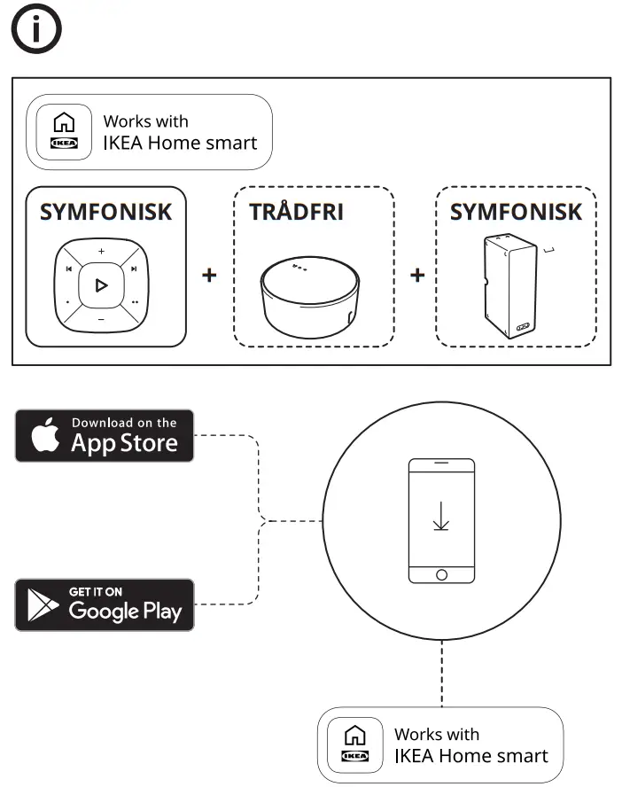 IKEA SYMFONISK 2nd Gen Sound Remote - fig 2