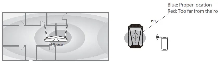 rack space PE1 Outdoor Smart Plug with Built-in Wi-Fi Extender - Fig5