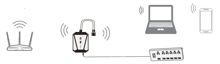 rack space PE1 Outdoor Smart Plug with Built-in Wi-Fi Extender - Fig6