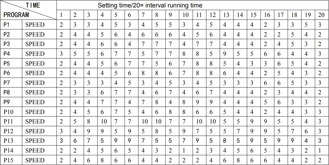 TOORX MOTION - Programs table