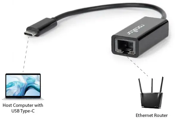 rocstor-Y10A174-B1-USB-C-to-Gigabit-Ethernet-Network-Adapter-Mac-&-PC-Compatible-FIG-3