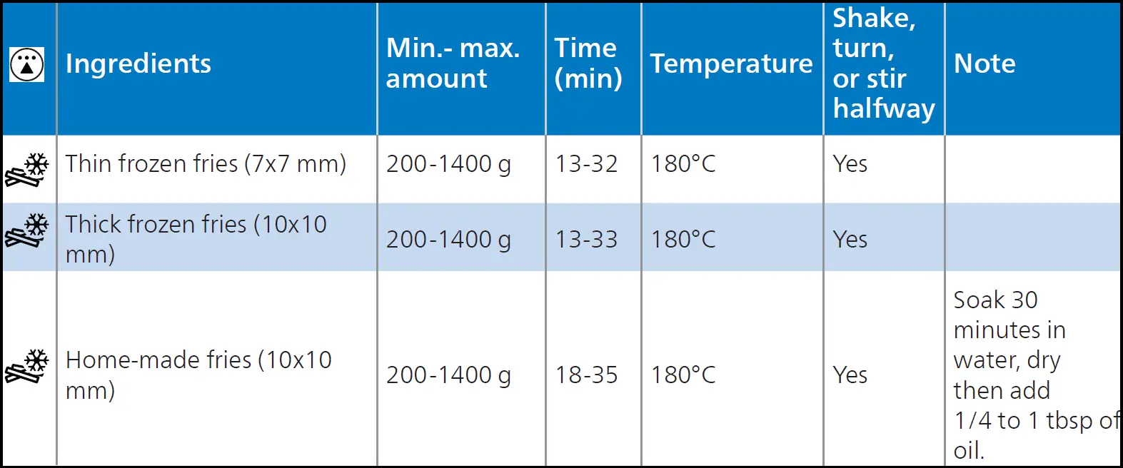 Philips-Avance-HD9650-Air-Fryer-fig-8