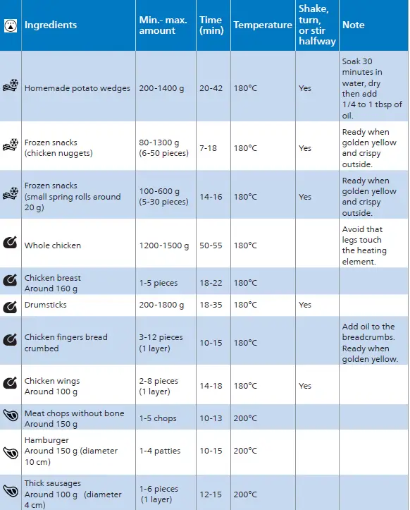 Philips-Avance-HD9650-Air-Fryer-fig-9
