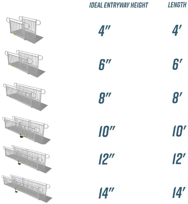 EZ-ACCESS-P3G-SS28VP-Pathway-3G-28-ft-x-36-Inch-Aluminum-Solid-Entryway-Wheelchair-Ramp-fig- (4)